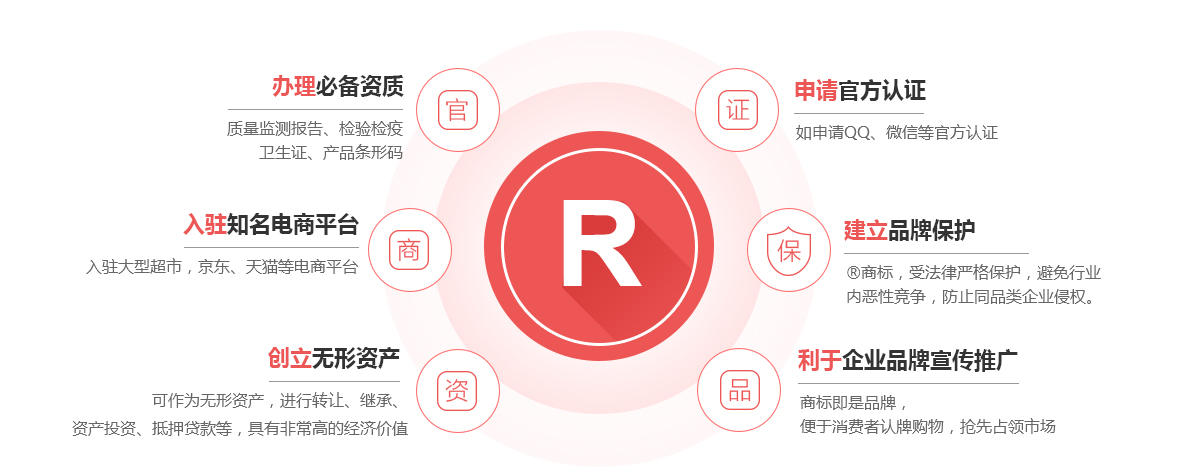 道县商标注册的作用